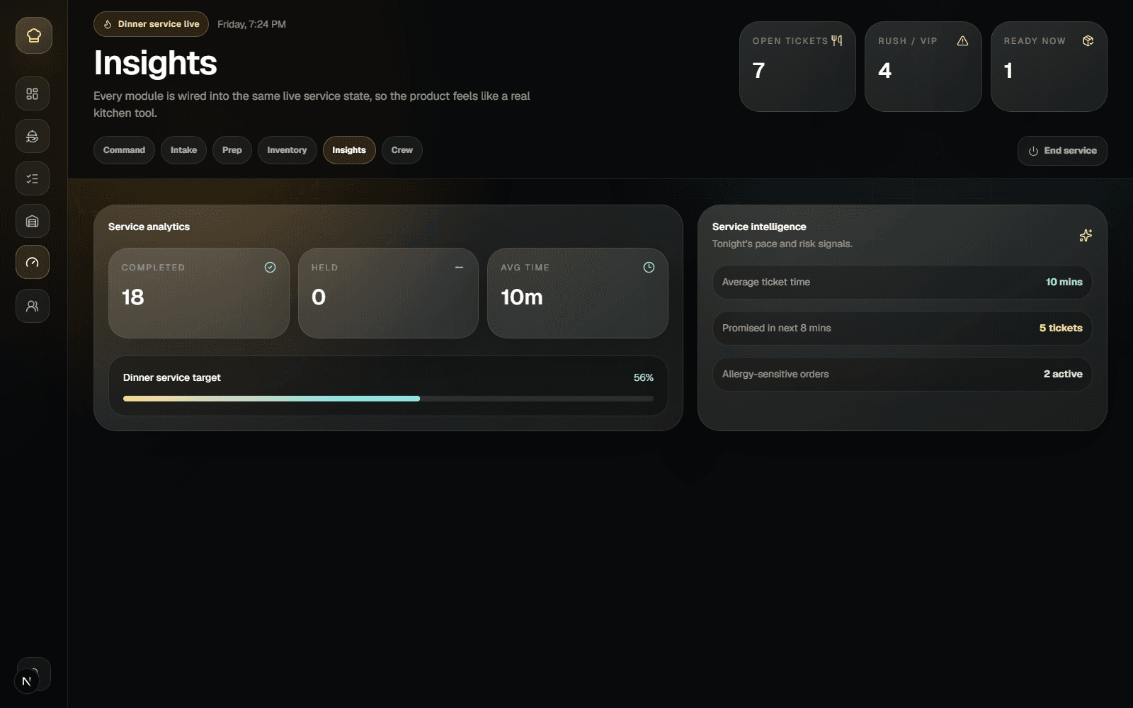 KitchenFlow insights view with service analytics