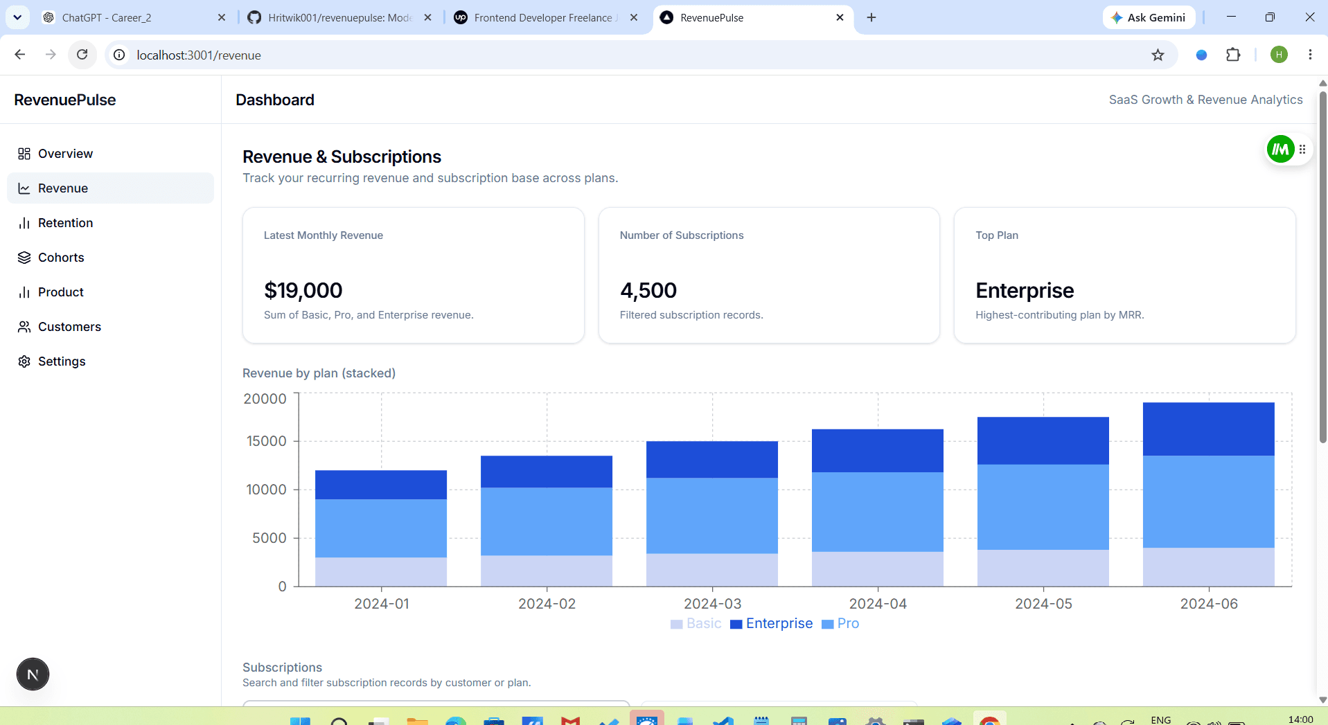 RevenuePulse dashboard screenshot