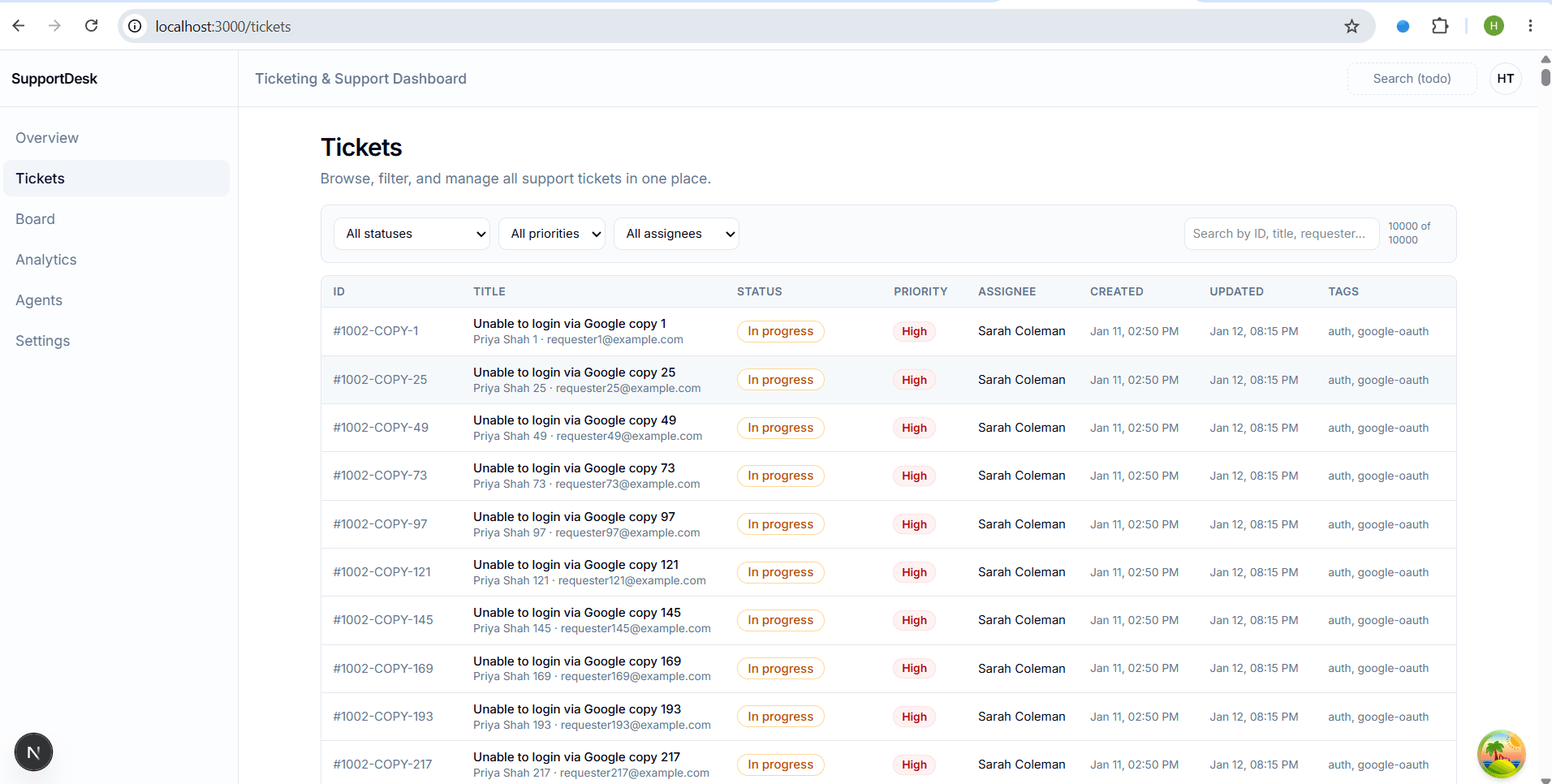SupportDesk dashboard screenshot